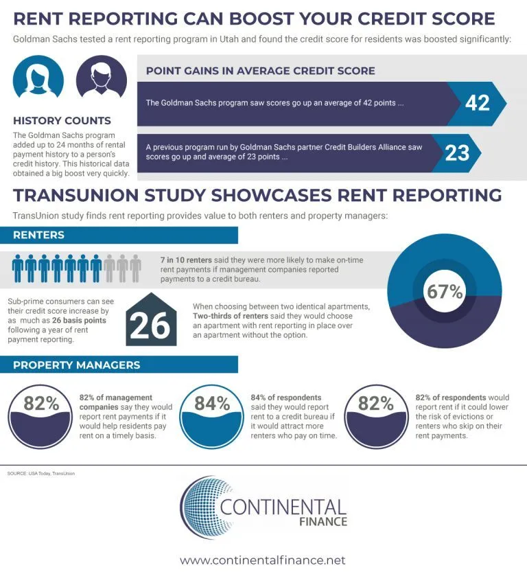 Rent Reporting Infographic